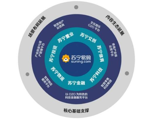 从营销的角度分析苏宁为什么能够转型成功(1.从营销的角度分析苏宁为什么能够转型成功?)