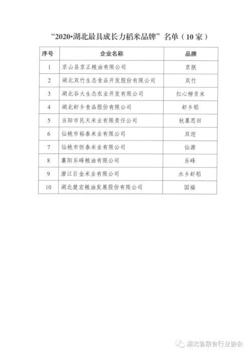 2020年 湖北十大名米 湖北最具成长力稻米品牌 评选活动名单入选公示