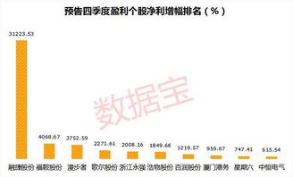 股票涨幅超过多少就要进行公告