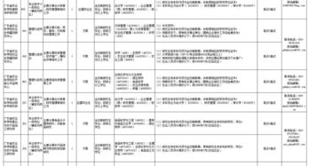 招聘 广东省农业科学院及所属事业单位招聘28名工作人员 