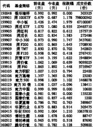 同仁堂是在沪深上市的公司吗