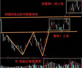 补仓技巧要注意什么