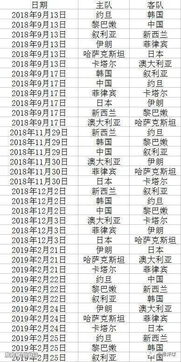 中国世预赛男篮名单图片,中国世预赛赛程2021战绩