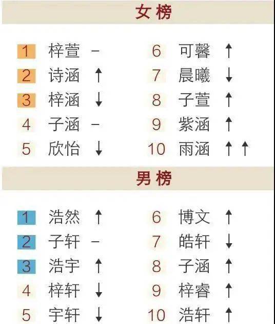 已笑晕 爸妈给孩子起名字能有多随意