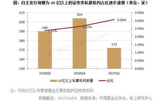 私募机构在上海有那些？