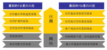 F5 Networks的F5 Networks公司成功案例