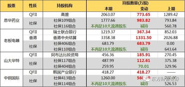 一加股市今日行情