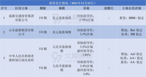 中国海外发展(00688.HK)11月合约物业销售金额约229.45亿元