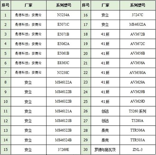 放大器 功分器 混频器自动测试系统NS 1000