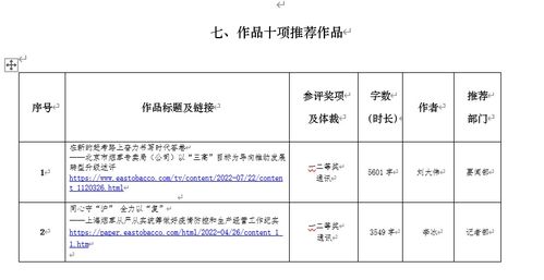 2018年美赛结果公示,2018年美赛被判disqualified的原因是什么?