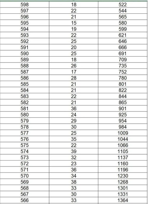 600分以上的大学排名