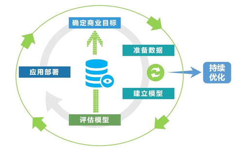 疫情防控不可松懈,重点区域人群密度的预测可以用数据挖掘