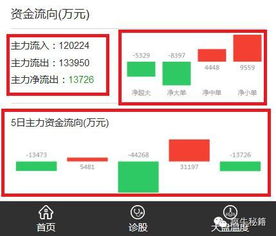 从每个板块中选出各具有代表性的个股。