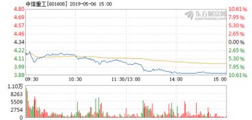 中信重工为什么跌停