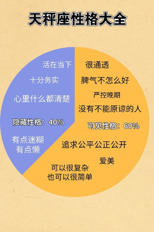 12星座隐藏性格可见性格占有比例图 谁藏得最深 