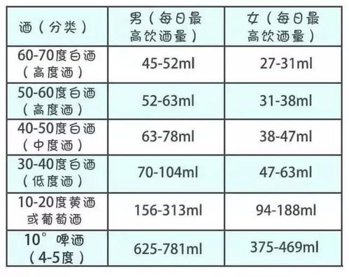 健康科学的饮酒,养生才好长长久久