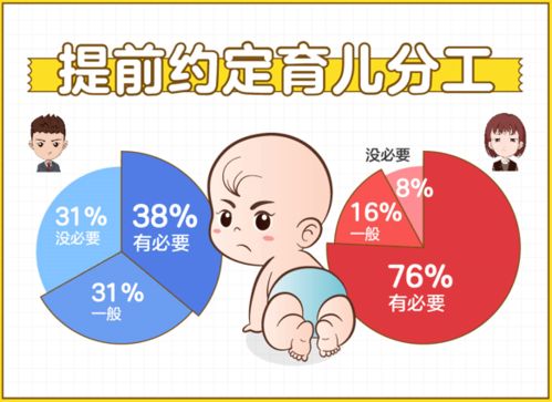 百合佳缘集团发布中国男女婚恋观报告 49未婚女性表示不考虑做全职妈妈 