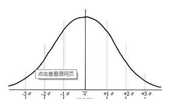 Excel 怎样制作出上证成交量正态分布图和直方图