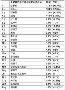 富豪都属于投资者吗