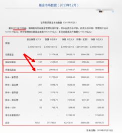 2022年底我国封闭式基金多少只