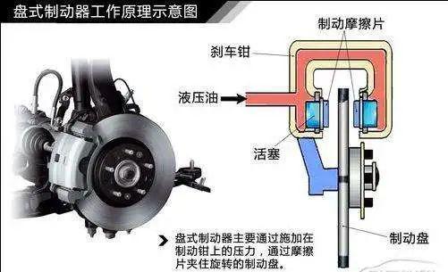 关于刹车的冷知识你知道吗，前刹车和后刹车作用(汽车前刹和后刹的区别)