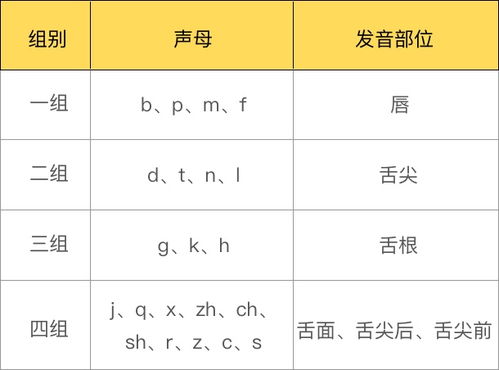 怎样起个好名字 1 起名在字音上如何讲究 