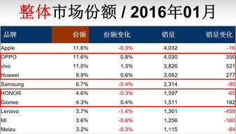 焦点科技股份有限公司金华分公司电话销售待遇跟薪资水平怎么样？双休吗？要经常加班吗？