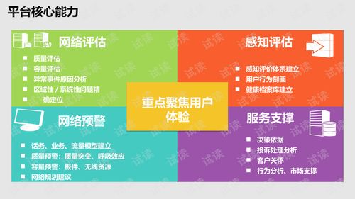 无线网络大数据分析平台建设方案.ppt