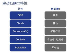 网络消费的概念是什么意思