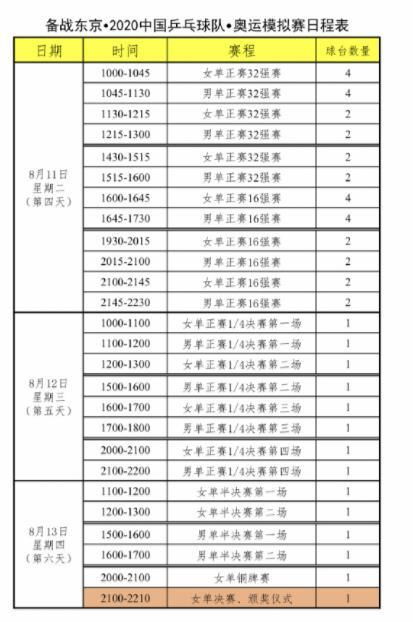 8月央视直播奥运模拟赛,详细赛程时间表出炉,一天最多三个阶段 