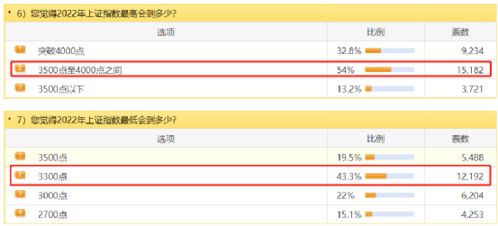 公司想成立投资基金进行项目投资，要向外借钱，请问具体怎么操作？