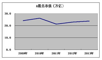 2013年A股哪只股票市值最少