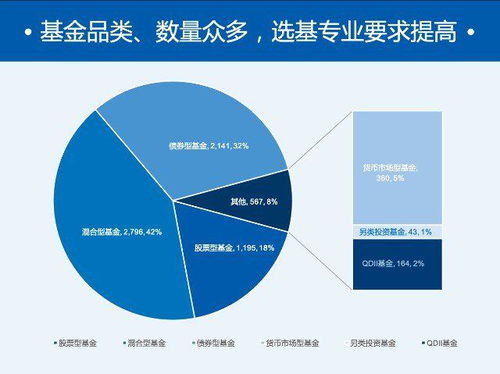 股票和基金的运作原理