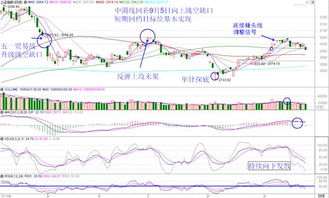 股指出现大幅跳水，3000点能否支撑住