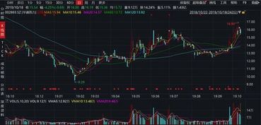 不好意思菜鸟问题，一只股票5块买的2000股，已经涨到25，然后补仓成本变成15块，盈利还是一样