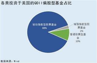 为什么现在大多数美股QDII基金都不能买，只能卖