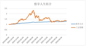 请教牛熊买卖心得