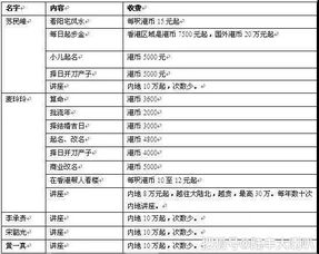 陆丰东海这个地方来了一位看手相 看面相的算命先生,陆丰人你怎么看