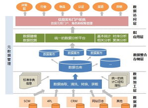 商场运营部年度工作总结数据怎么写