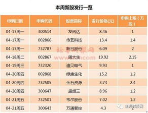 新股发行当天最多可以涨多少有限制吗