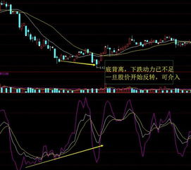 KDJ指标的最佳参数怎么设置