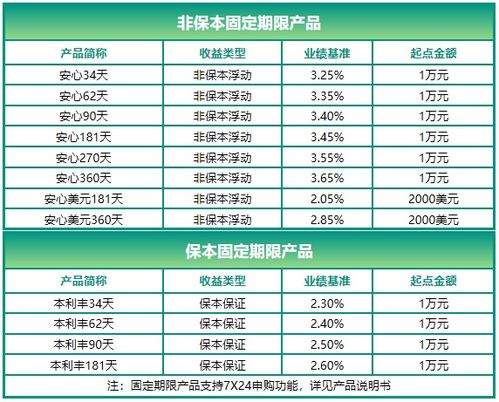 农行在售理财产品一览 20200515