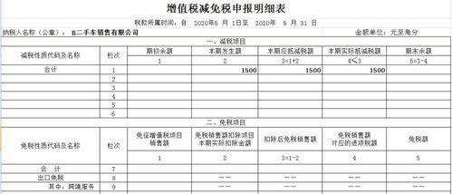 怎样申报纳税申报中增值税减免税申报明细表