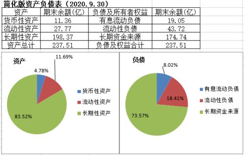 流動資產包括哪些-克麗韋雅