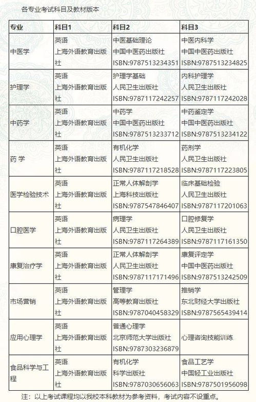 湖南专升本可以报考哪些大学 湖南中医药大学2024年专升本招生专业有哪些