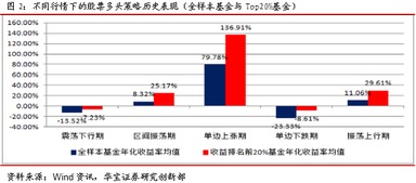 不同市场行情下股票多头策略的业绩来源及策略展望 策略评价系列报告 二 