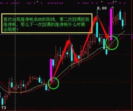 一天以内股票先卖了再买入怎么算成本价和利润