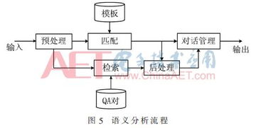 基于知识图谱的保险领域对话系统构建