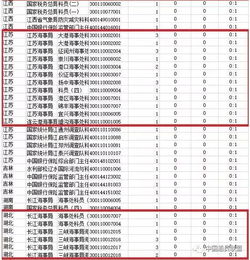 2019国考 海事局 成了最冷门的岗位 职位数 