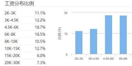 只占百分之五，如果我不做了，股份怎么办